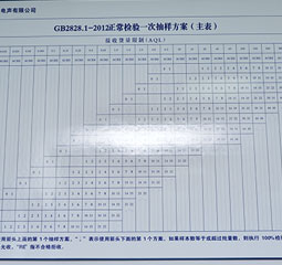 抽樣檢驗標(biāo)準(zhǔn)表