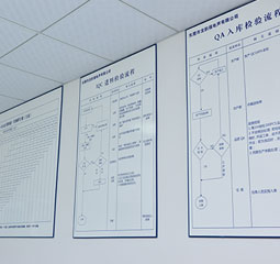 品質(zhì)檢驗流程圖